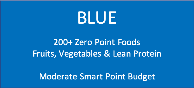 ww blue zero point foods