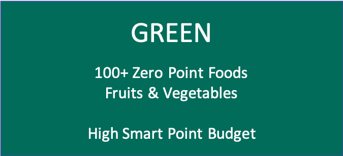ww green zero point foods