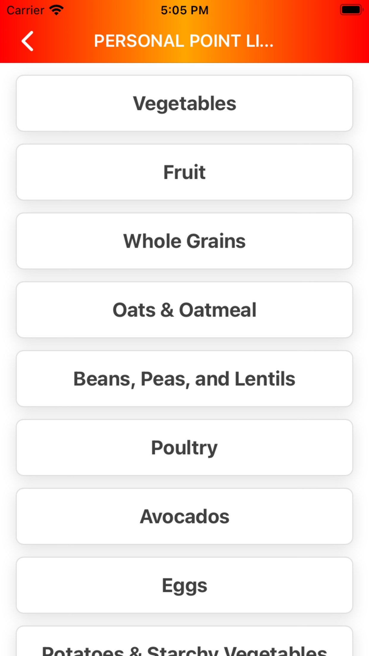  Weight Watchers 360 Points plus Food Point Measure