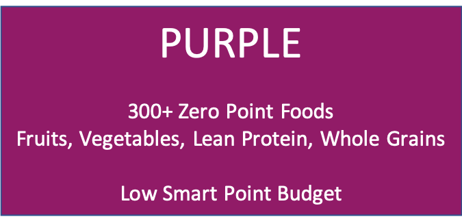 ww purple zero point foods